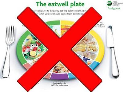 Anti Eat Well Plate article